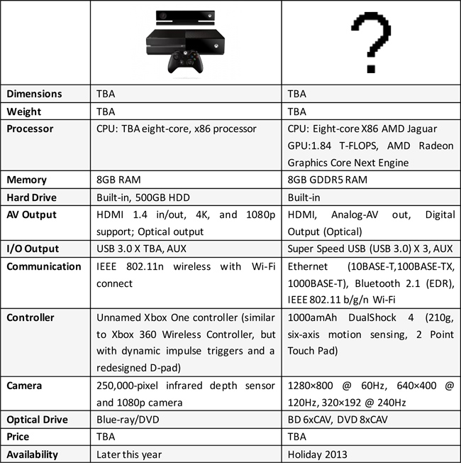 Xbox One Vs Ps4 Which One Is Your Dish Leawo Official Blog